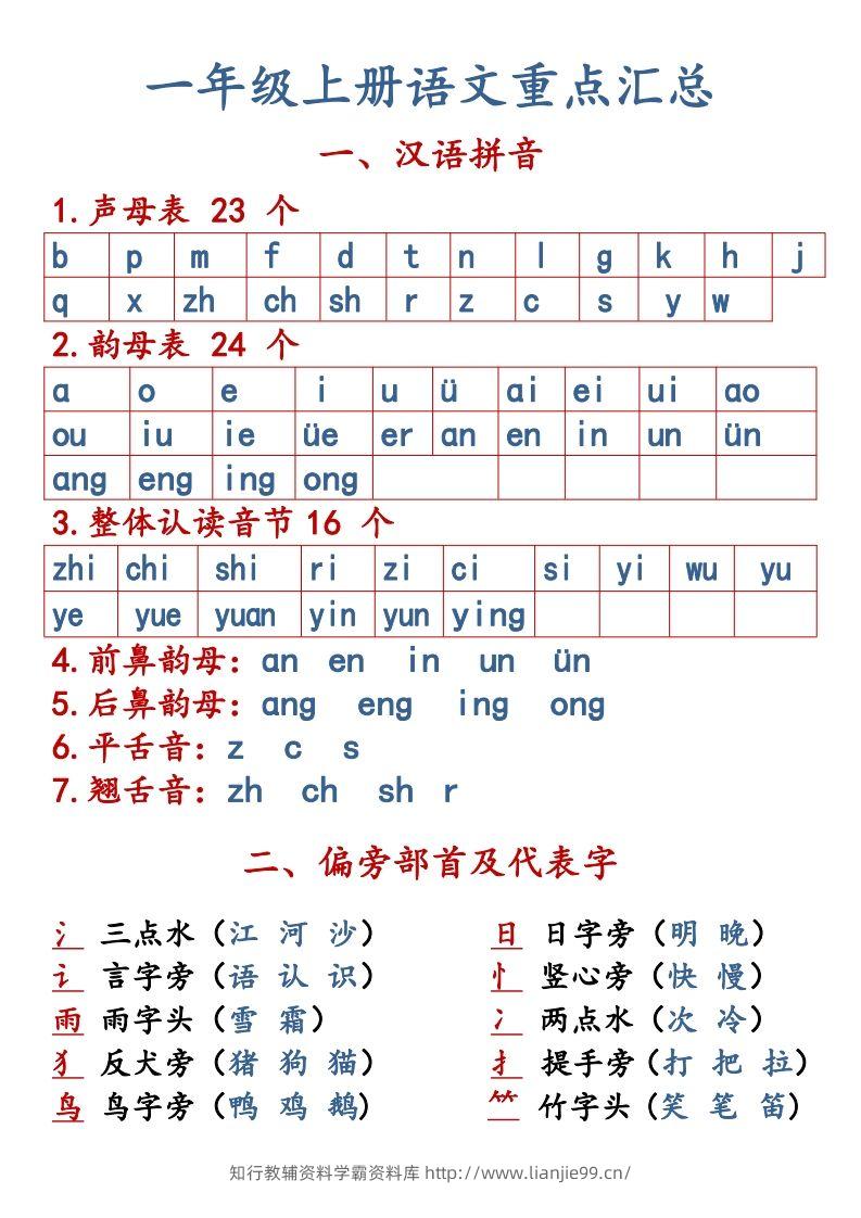 【语文知识点重点汇总】一上-学霸资料库学科资源下载