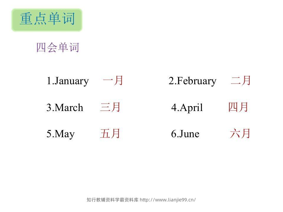 图片[2]-五年级英语下册知识清单课件-unit3∣）(共10张PPT)（人教PEP版）-学霸资料库学科资源下载