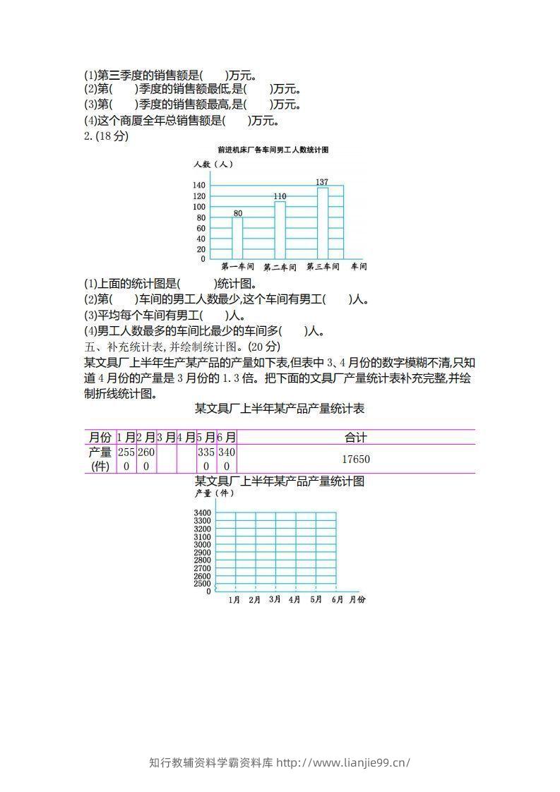 图片[2]-四下青岛版数学第八单元检测卷.2(五四制)-学霸资料库学科资源下载
