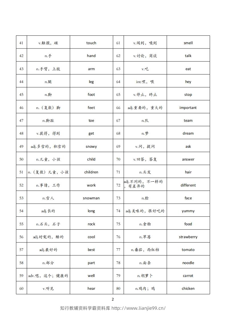 图片[2]-【背诵单】外研版三下英语-学霸资料库学科资源下载