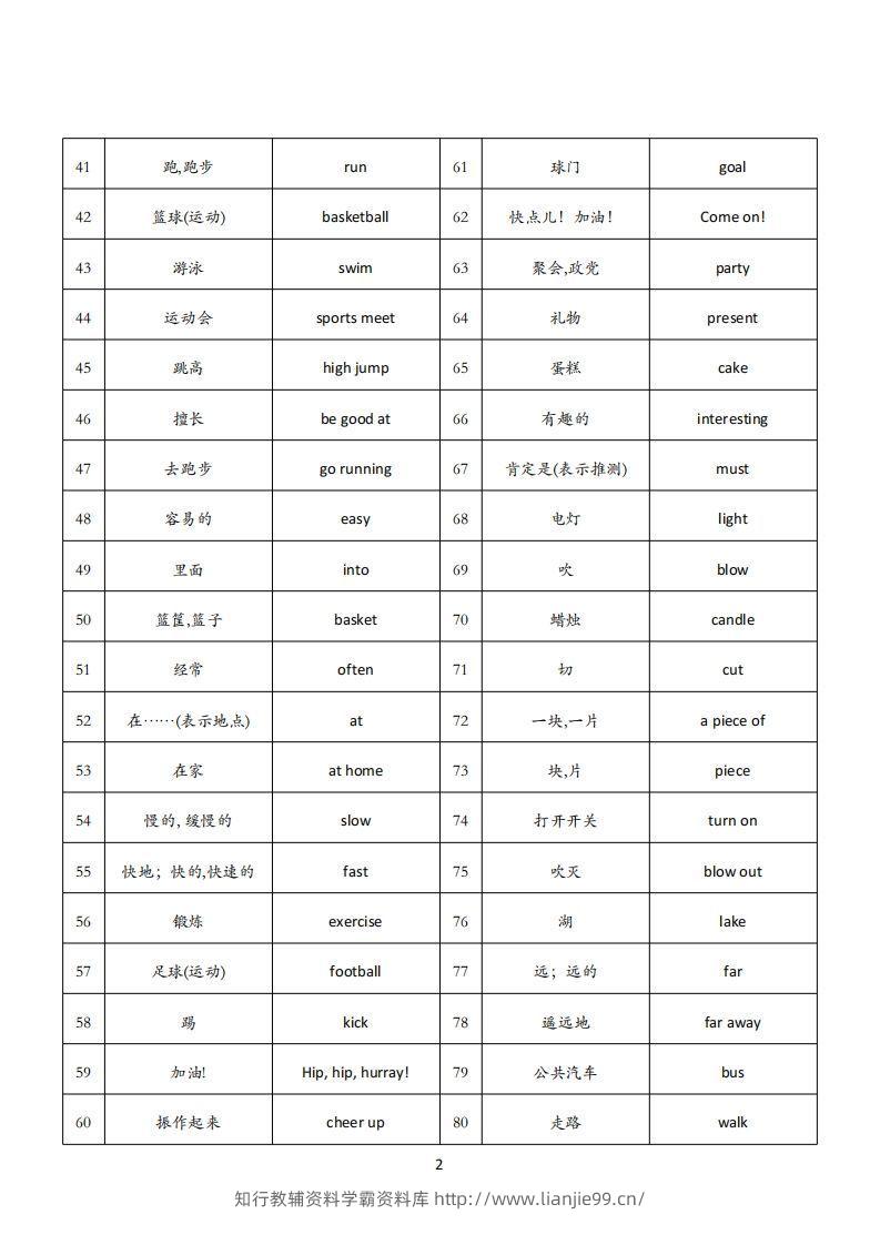 图片[2]-【背诵单】外研三起四下英语-学霸资料库学科资源下载