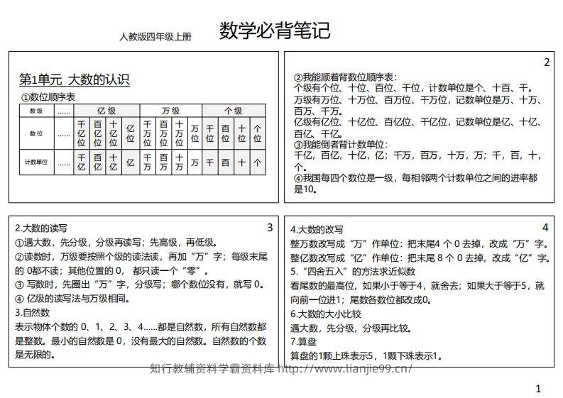 【人教四年级】数学上册必背笔记-学霸资料库学科资源下载