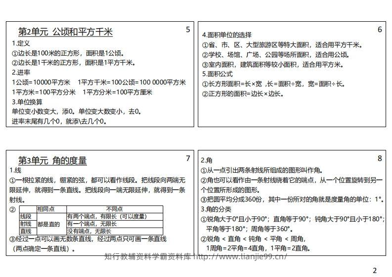 图片[2]-【人教四年级】数学上册必背笔记-学霸资料库学科资源下载