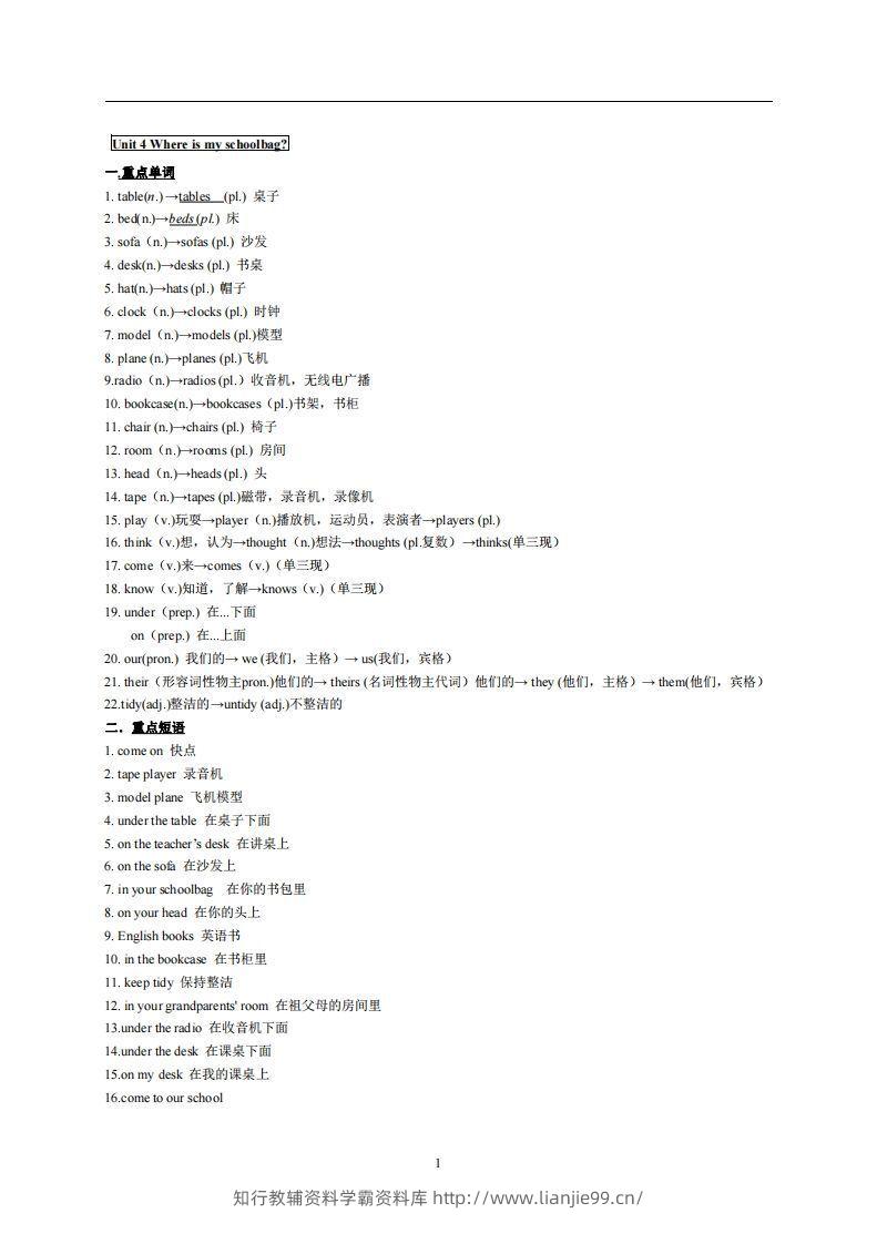 4.人教版七年级上英语Unit4复习提纲-学霸资料库学科资源下载