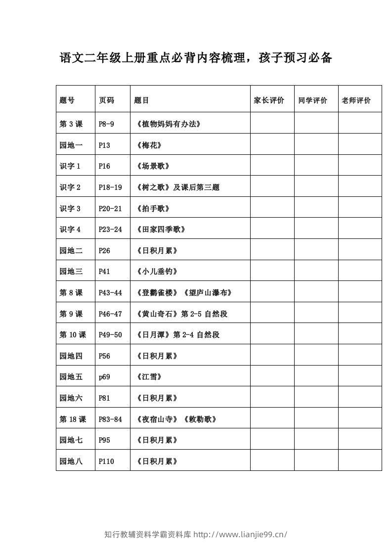 二年级语文上册必背诵内容汇总.考点-学霸资料库学科资源下载