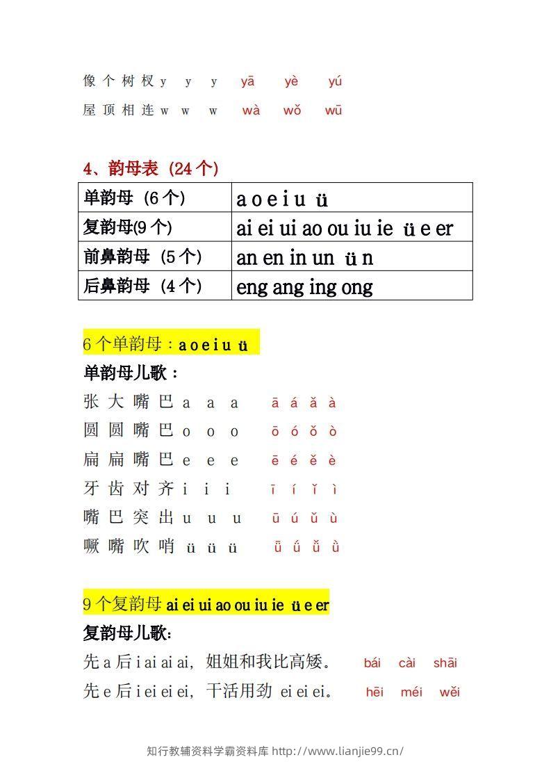 图片[3]-幼小衔接拼音一本通PDF(3)-学霸资料库学科资源下载