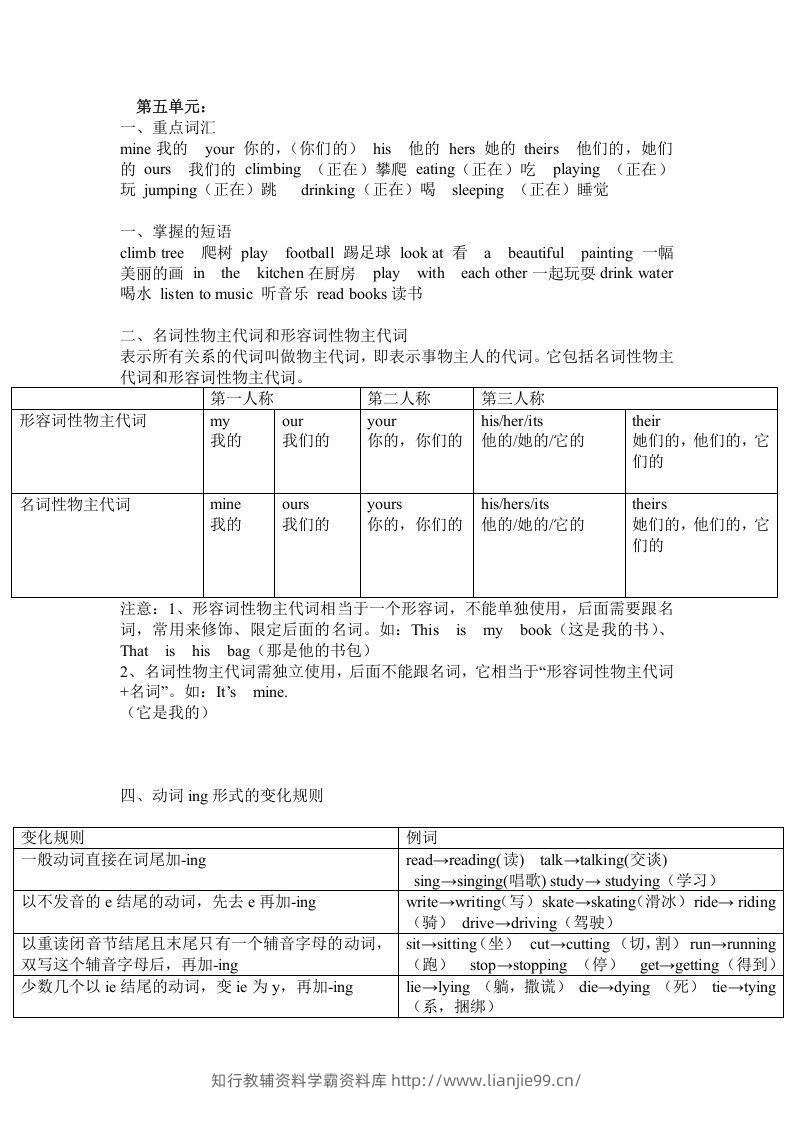 五年级英语下册Unit5单元知识梳理（人教PEP版）-学霸资料库学科资源下载