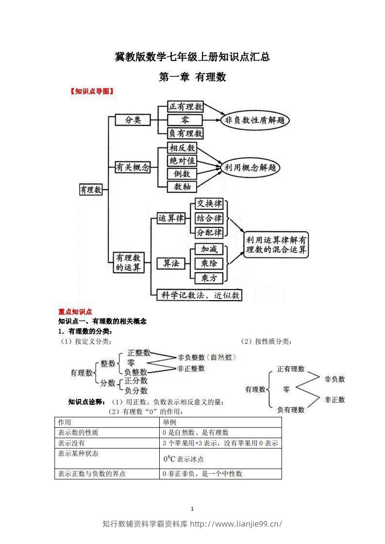 冀教版数学七年级上册知识点汇总-学霸资料库学科资源下载