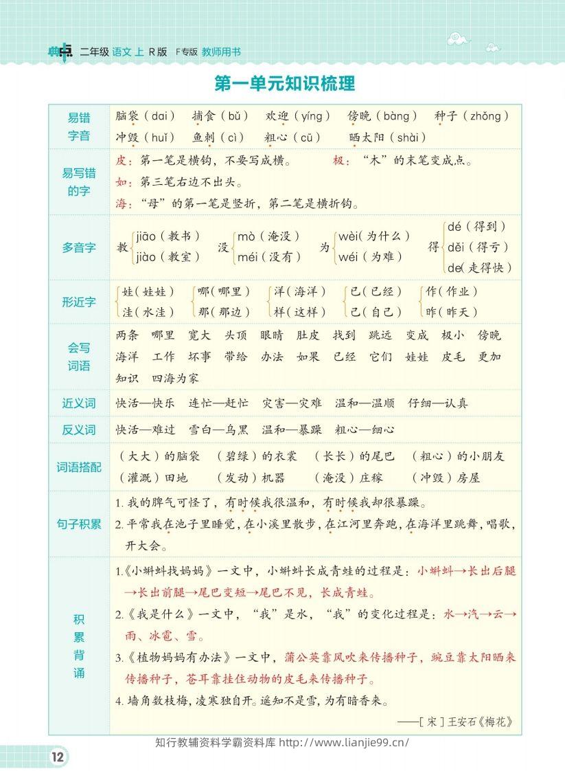二（上）语文单元知识梳理手册-学霸资料库学科资源下载