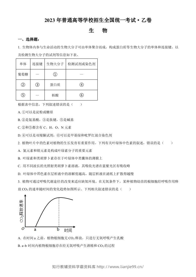 2023年高考生物试卷（全国乙卷）（空白卷）-学霸资料库学科资源下载