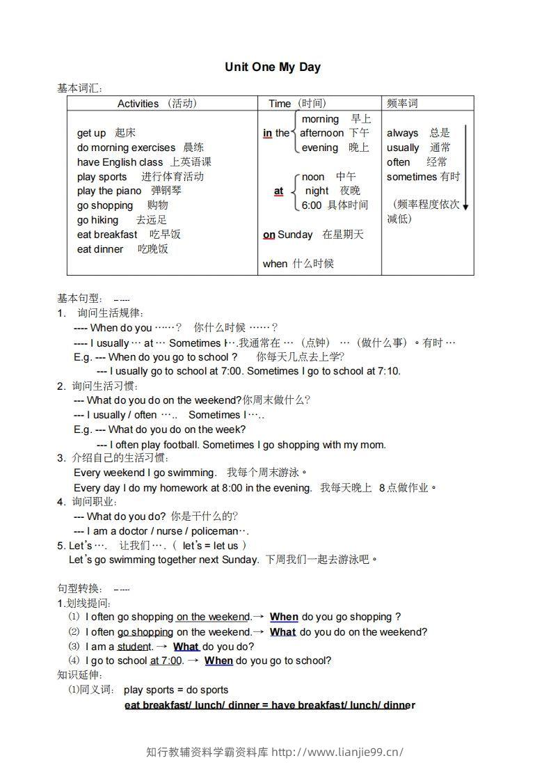 五年级英语下册小学知识点整理（人教PEP版）-学霸资料库学科资源下载
