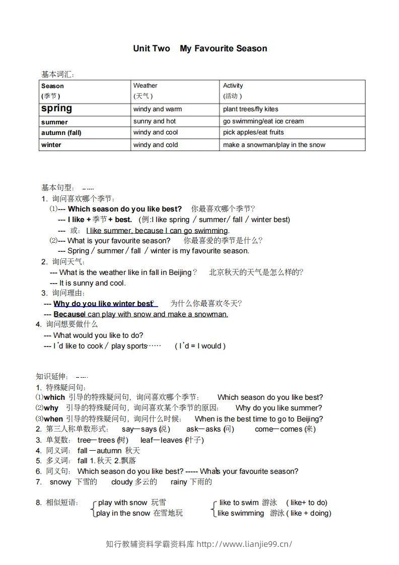 图片[2]-五年级英语下册小学知识点整理（人教PEP版）-学霸资料库学科资源下载