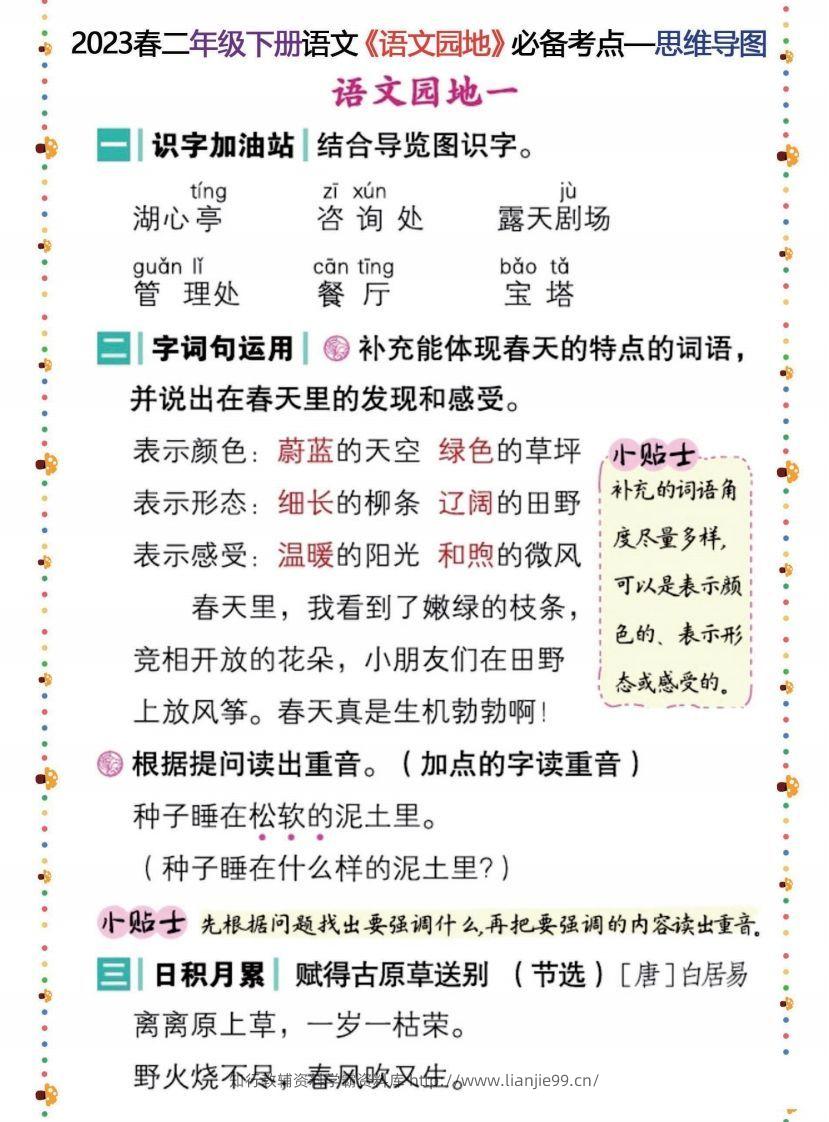 2023春二年级下册语文《语文园地》必备考点—思维导图-学霸资料库学科资源下载