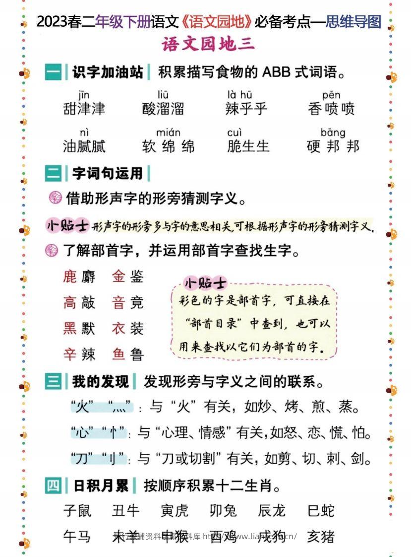图片[3]-2023春二年级下册语文《语文园地》必备考点—思维导图-学霸资料库学科资源下载