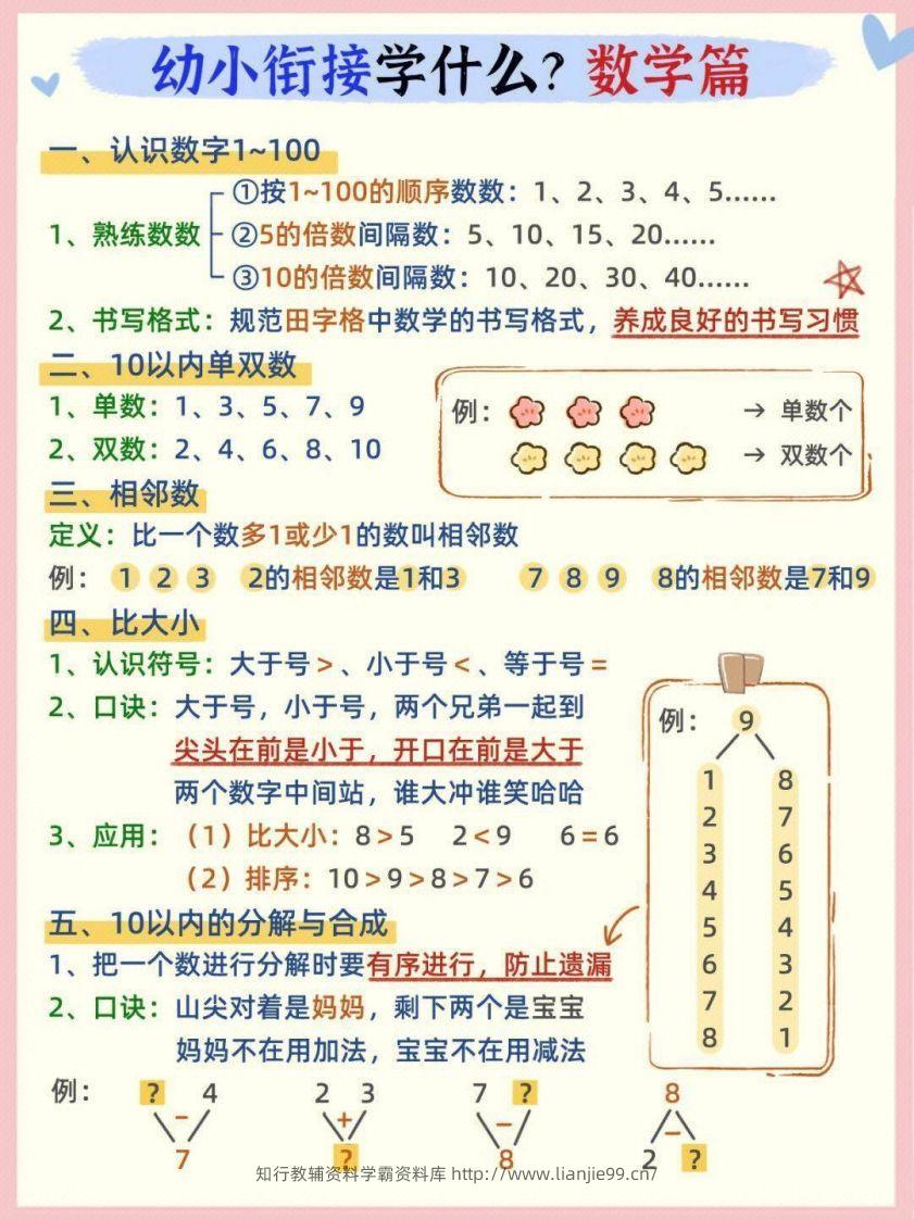 【数学】幼小衔接数学篇-学霸资料库学科资源下载