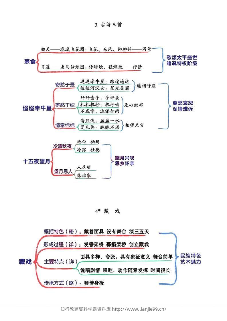 图片[2]-六年级下册语文思维导图-学霸资料库学科资源下载