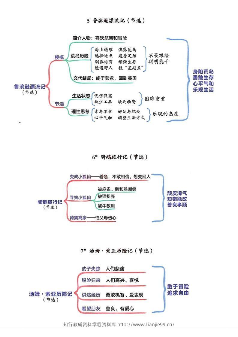 图片[3]-六年级下册语文思维导图-学霸资料库学科资源下载