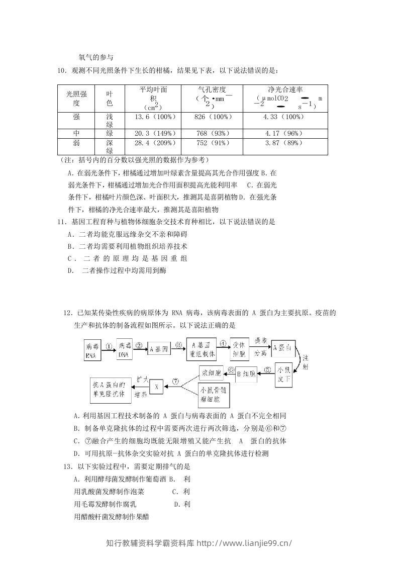 图片[3]-2019-2020年北京市房山区高二生物下学期期末试题及答案(Word版)-学霸资料库学科资源下载
