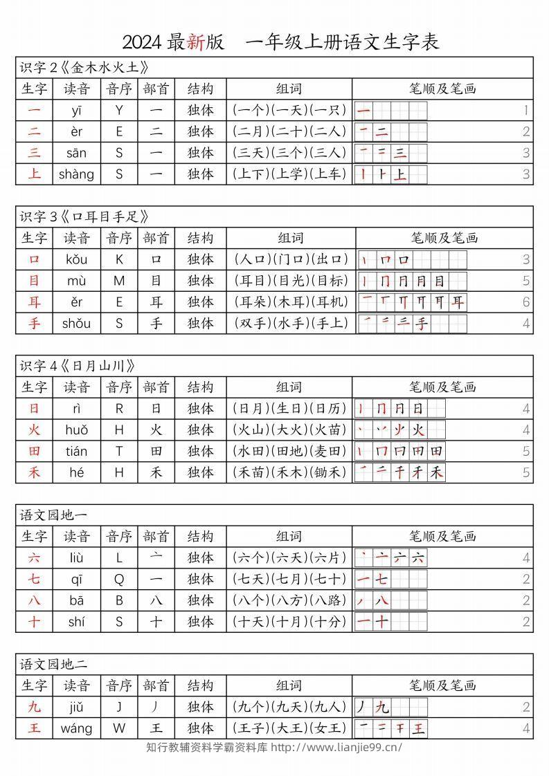 【24秋新版-生字表（注音、音序、部首、结构、组词、笔顺及笔画）】一上语文-学霸资料库学科资源下载