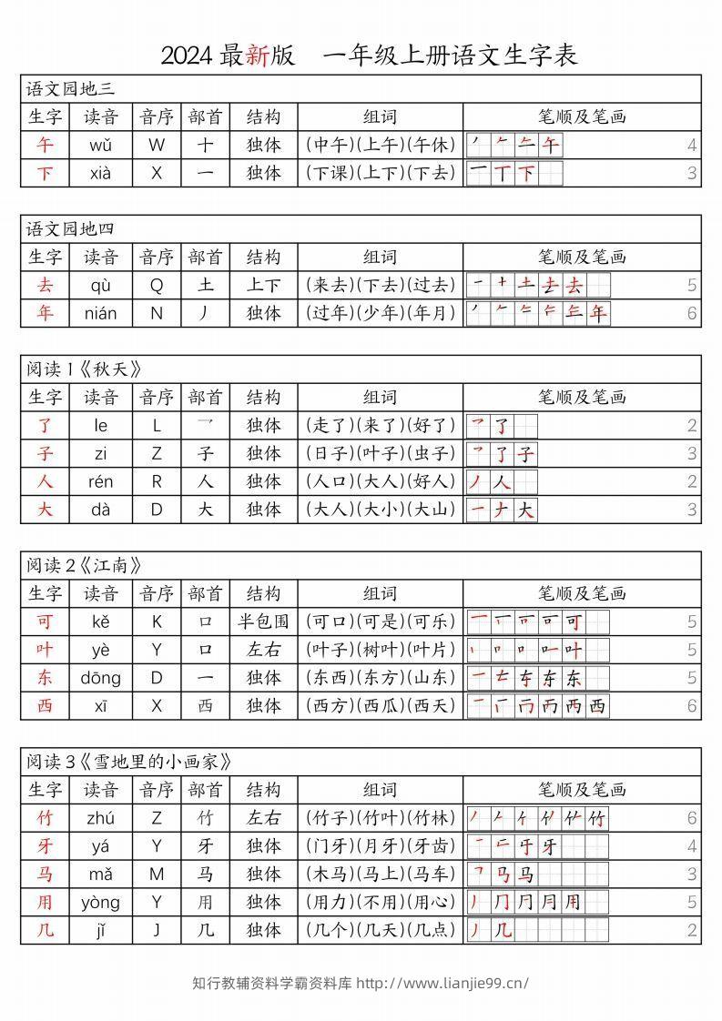 图片[2]-【24秋新版-生字表（注音、音序、部首、结构、组词、笔顺及笔画）】一上语文-学霸资料库学科资源下载