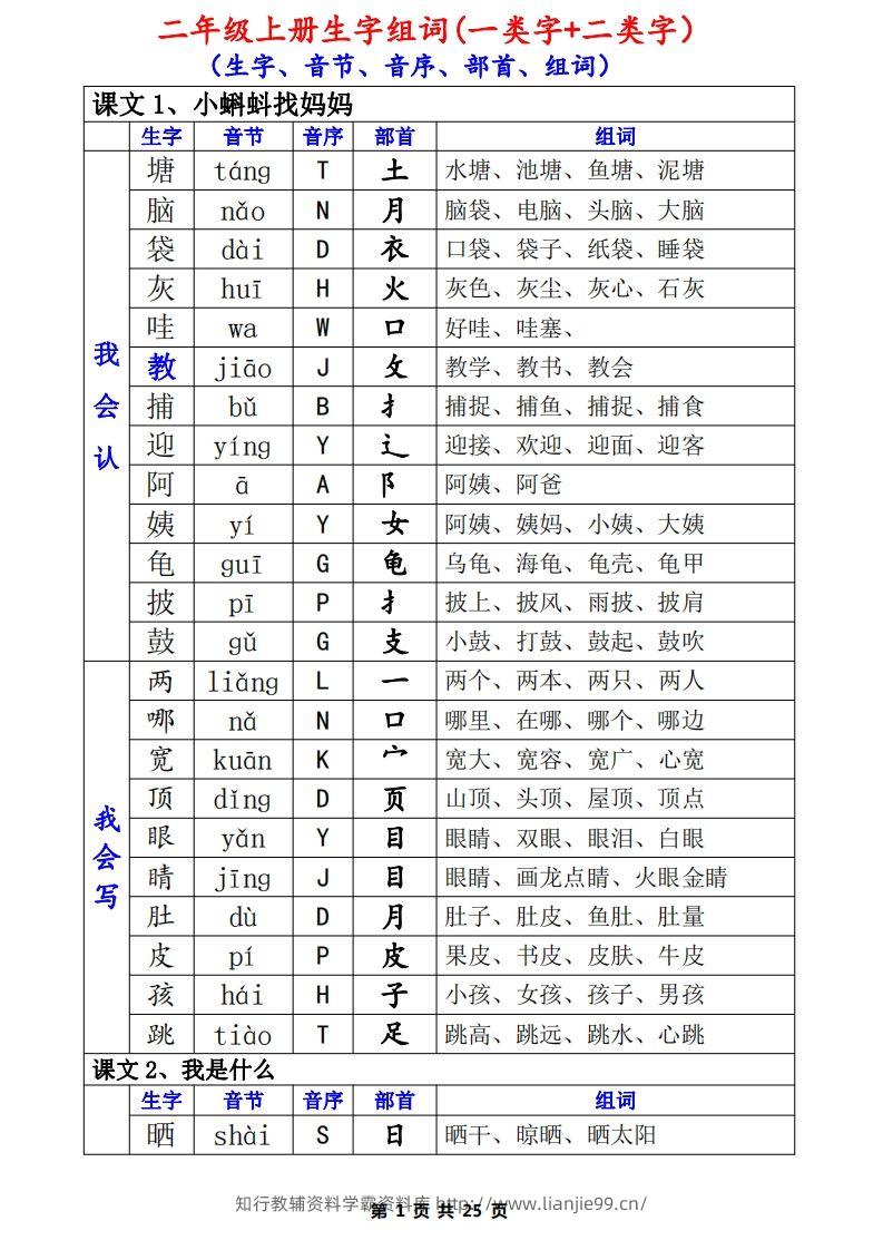 二上语文一类生字+二类生字（音序、部首、组词）(1)-学霸资料库学科资源下载