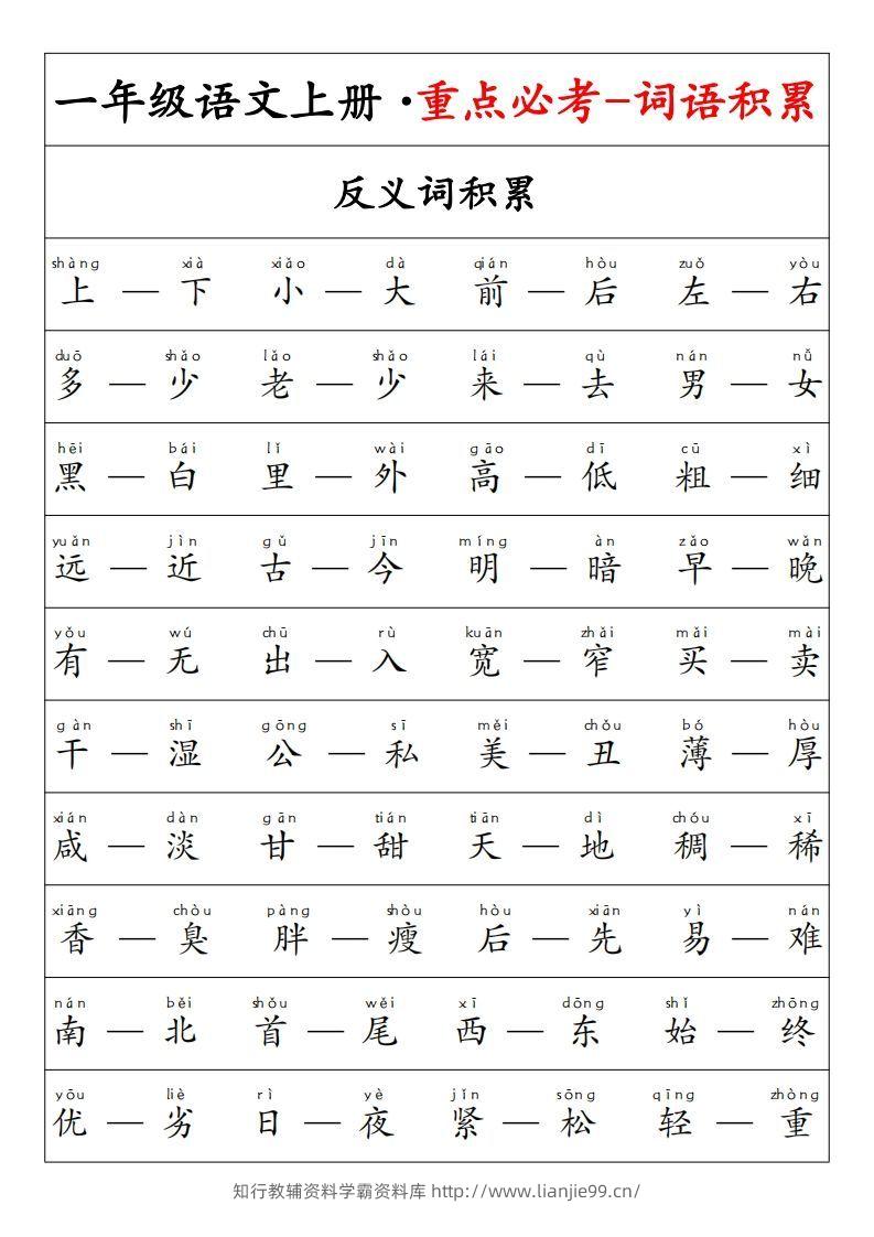 【重点必考词语积累】一上语文-学霸资料库学科资源下载