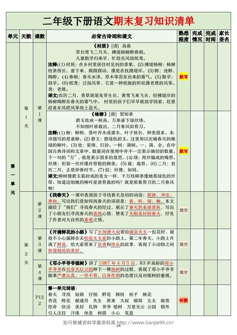 二年级语文下册期末复习清单-学霸资料库学科资源下载