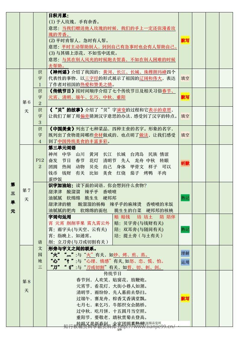 图片[3]-二年级语文下册期末复习清单-学霸资料库学科资源下载