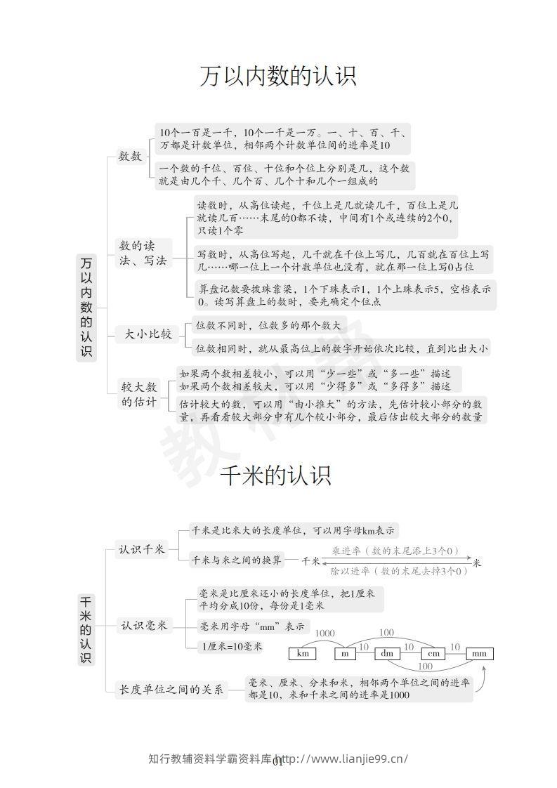 图片[2]-数学西师2下课本知识全归纳-学霸资料库学科资源下载
