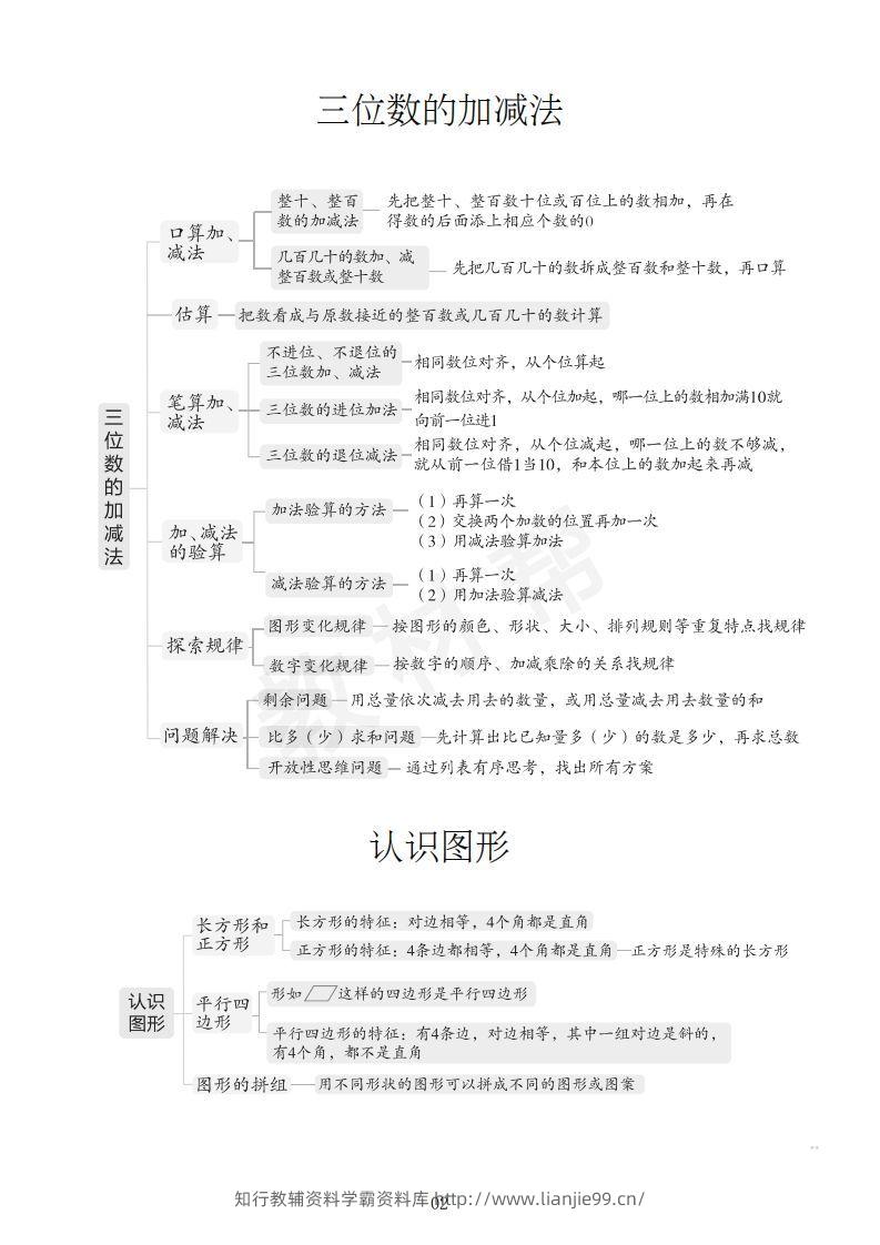 图片[3]-数学西师2下课本知识全归纳-学霸资料库学科资源下载