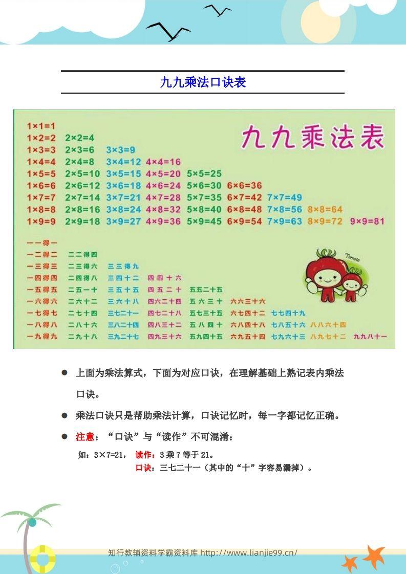 图片[2]-二上数学乘法口诀表识记攻略-学霸资料库学科资源下载