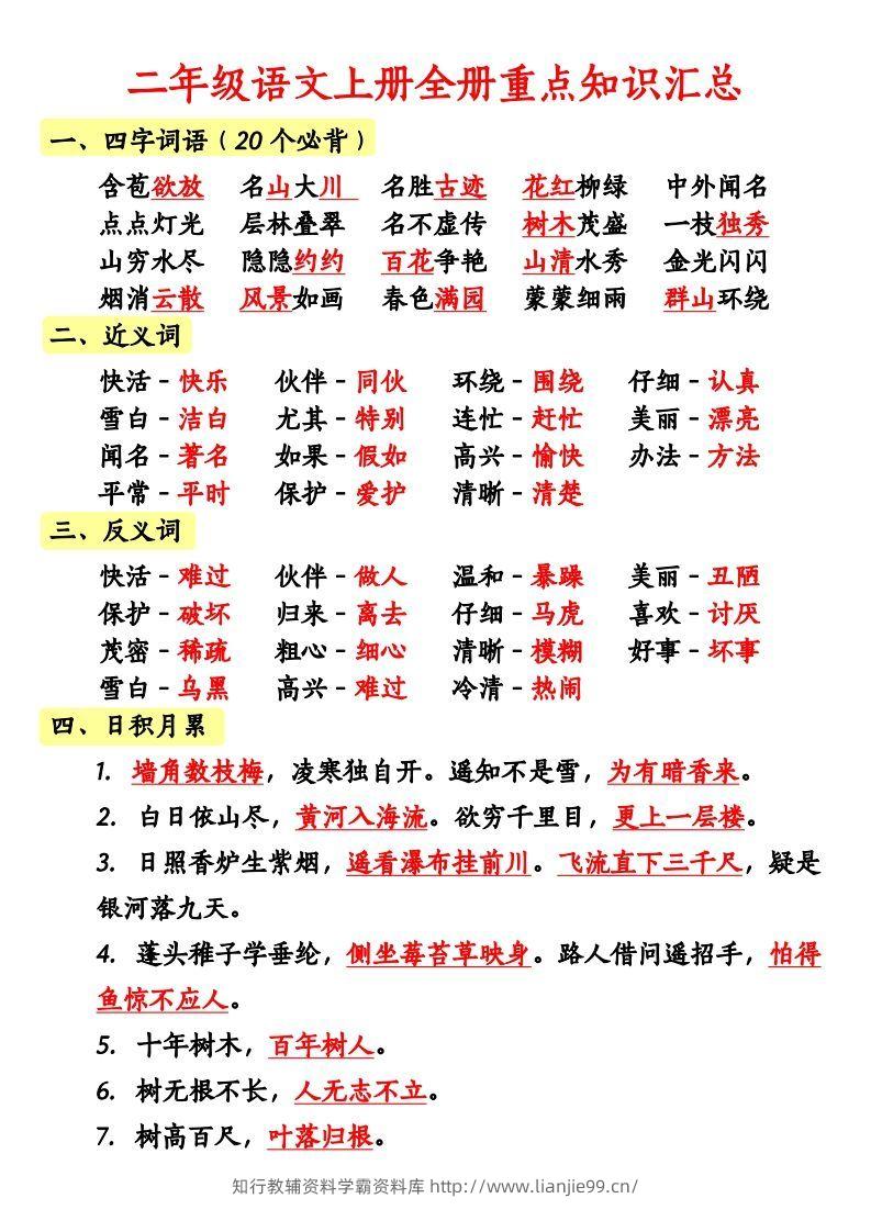 二上语文全册重点知识汇总-学霸资料库学科资源下载