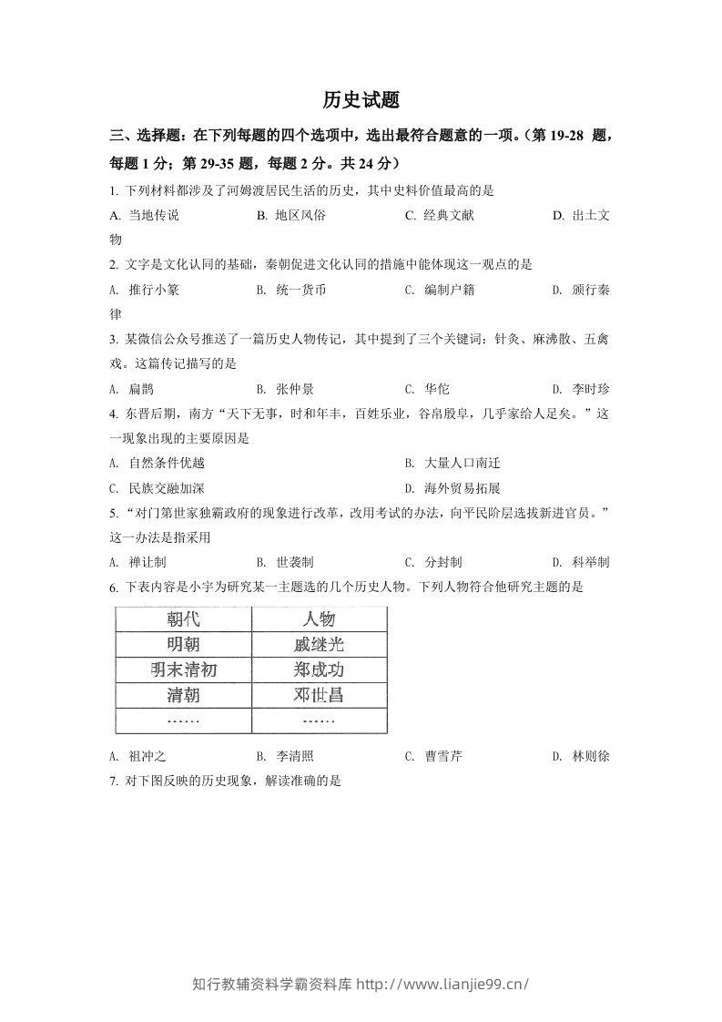 2022年江苏省连云港市中考历史试题（空白卷）-学霸资料库学科资源下载