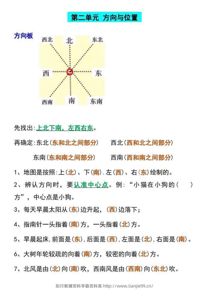 图片[2]-二下数学【全册必考知识点汇总】-学霸资料库学科资源下载
