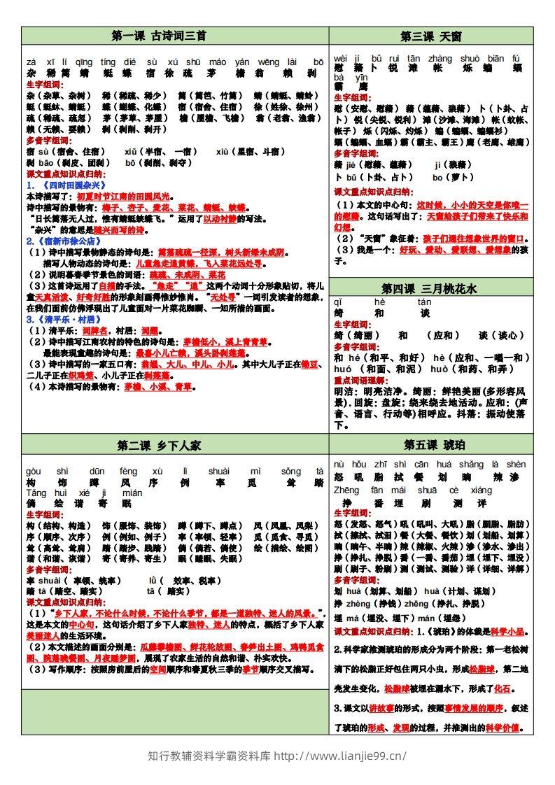 【课课贴】四下语文-学霸资料库学科资源下载