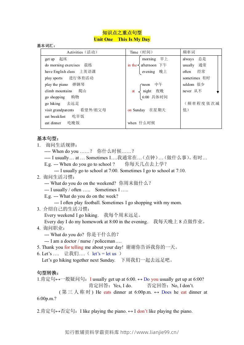 五年级英语下册知识点之重点句型（人教PEP版）-学霸资料库学科资源下载