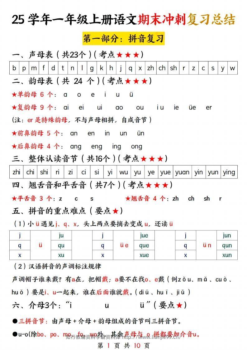 25学年一上语文期末冲刺复习总结-学霸资料库学科资源下载