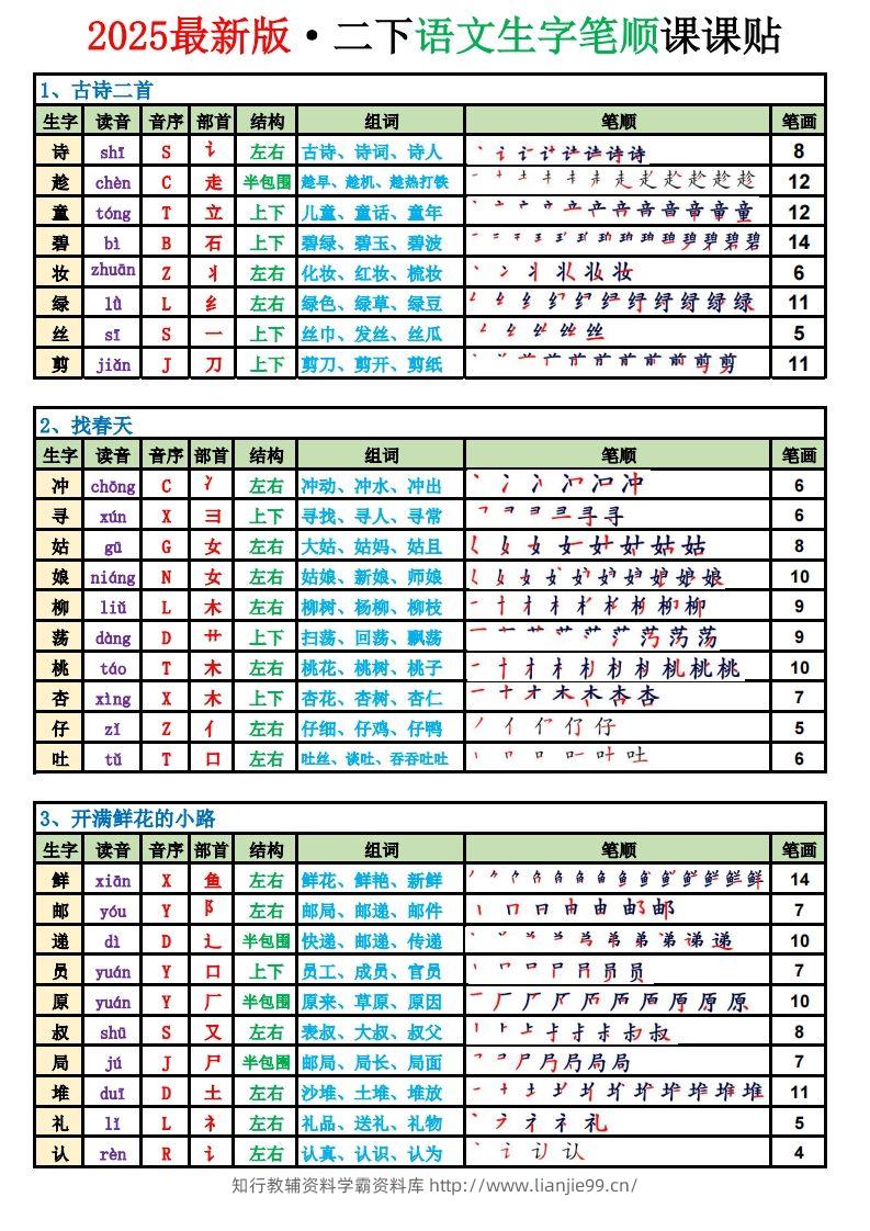 【2025新版-生字笔顺课课贴（250字）】二下语文-学霸资料库学科资源下载