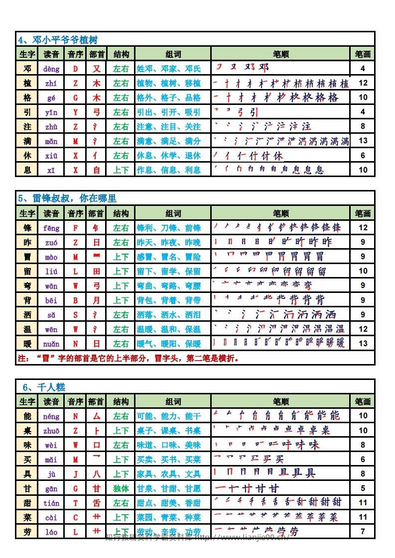 图片[2]-【2025新版-生字笔顺课课贴（250字）】二下语文-学霸资料库学科资源下载