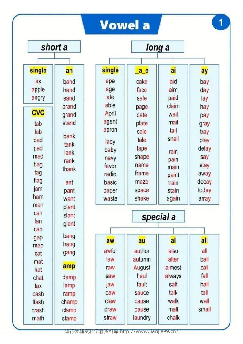 【自然拼读】汇总表（挂图）-学霸资料库学科资源下载