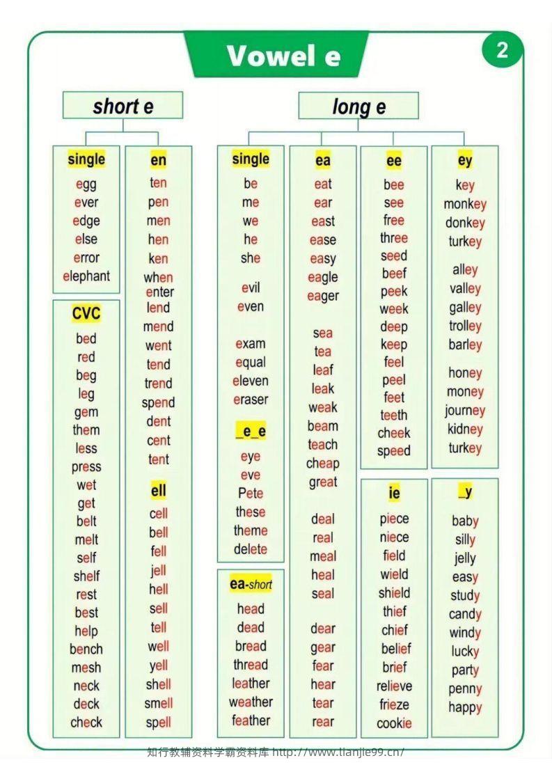 图片[2]-【自然拼读】汇总表（挂图）-学霸资料库学科资源下载