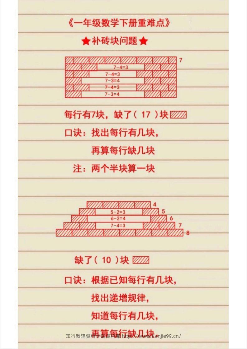 图片[2]-1_1_2.21一下数学必考知识-学霸资料库学科资源下载