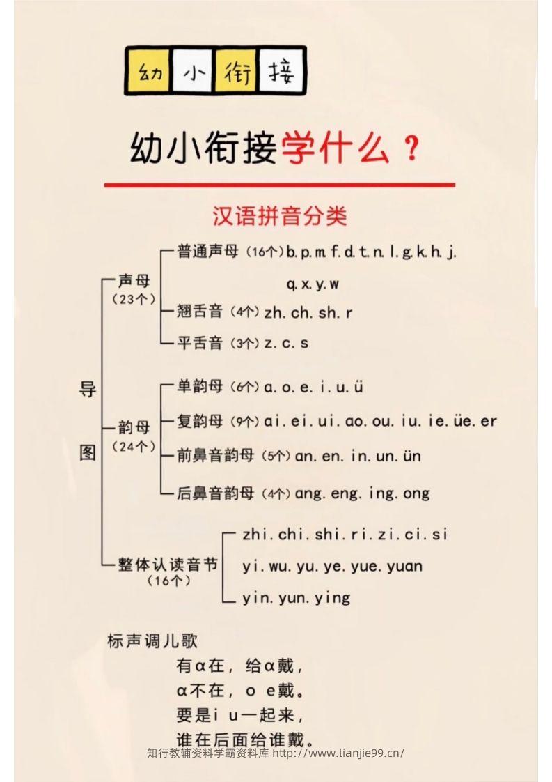 幼小衔接学什么？-学霸资料库学科资源下载