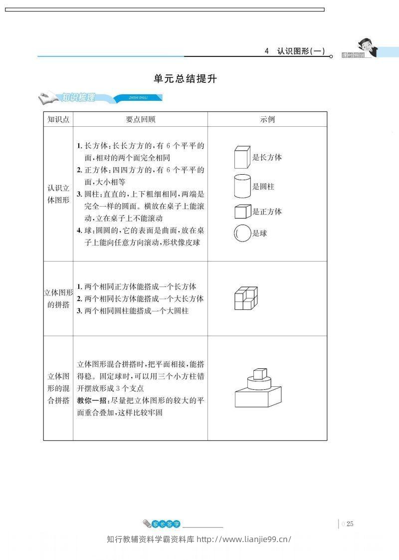 一上数学_4单元知识总结-学霸资料库学科资源下载