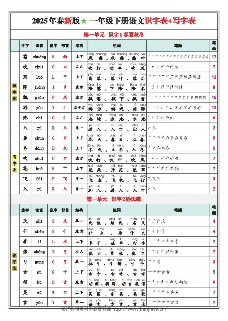 一下语文25春最新版识字表写字表-学霸资料库学科资源下载