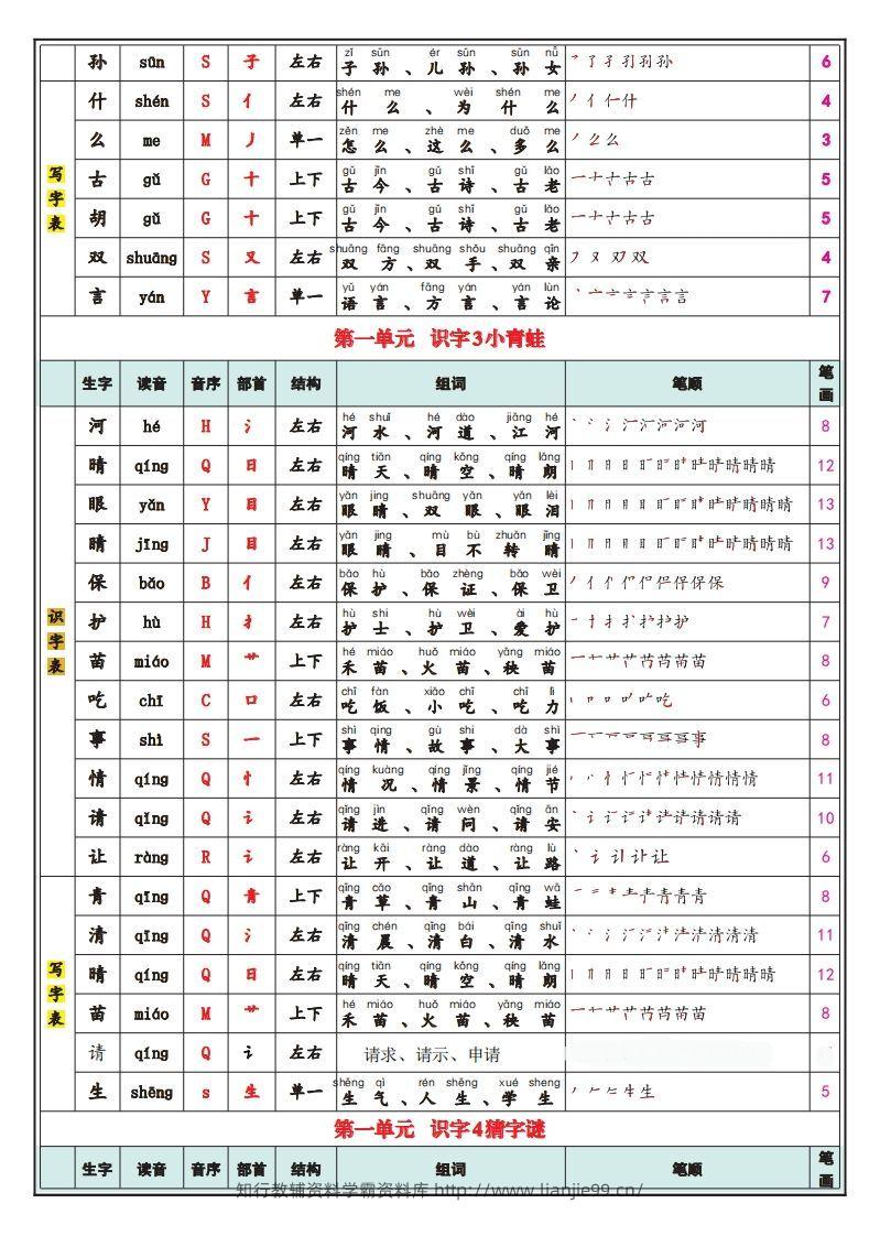 图片[2]-一下语文25春最新版识字表写字表-学霸资料库学科资源下载