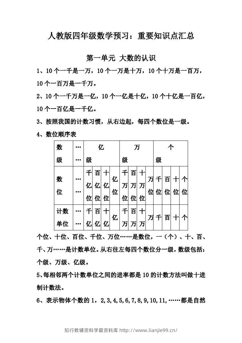 四上人教版数学知识重点汇总-学霸资料库学科资源下载