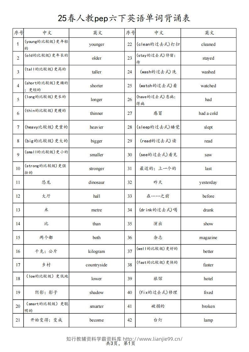 【背诵】25春人教pep六下英语单词背诵表（3页）-学霸资料库学科资源下载