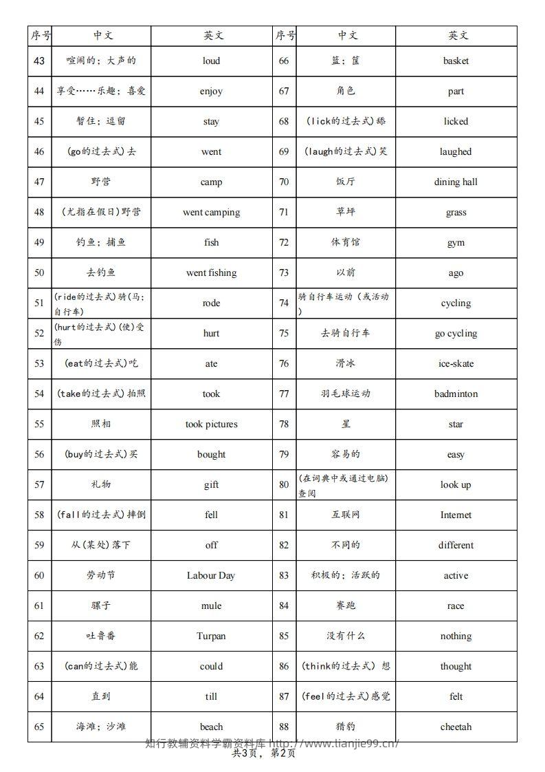 图片[2]-【背诵】25春人教pep六下英语单词背诵表（3页）-学霸资料库学科资源下载