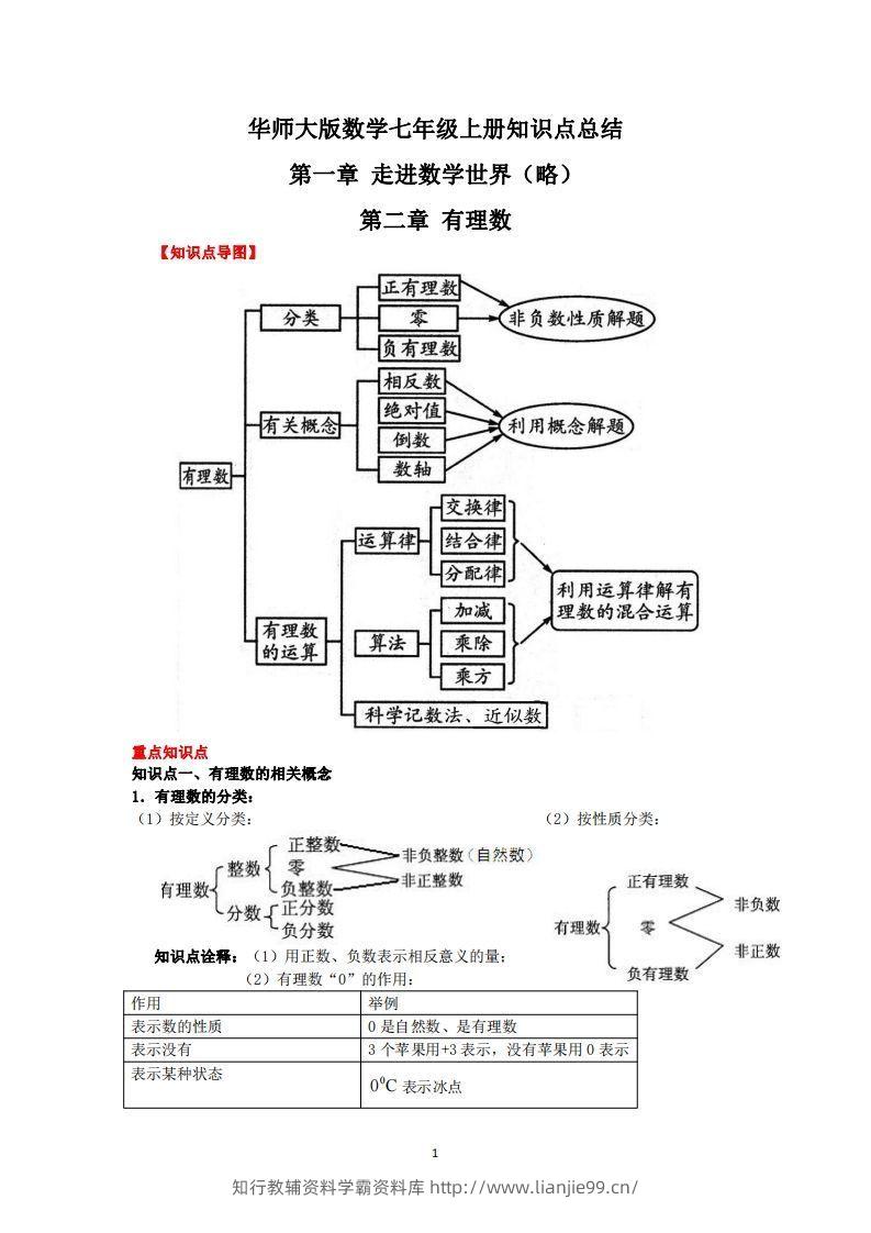 华师大版数学七年级上册知识点总结-学霸资料库学科资源下载